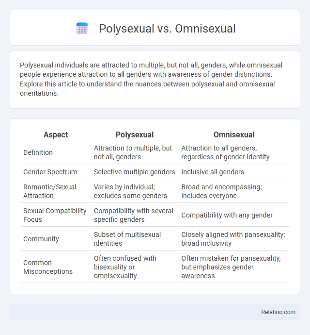 Polysexual vs. Omnisexual - What is The Difference?