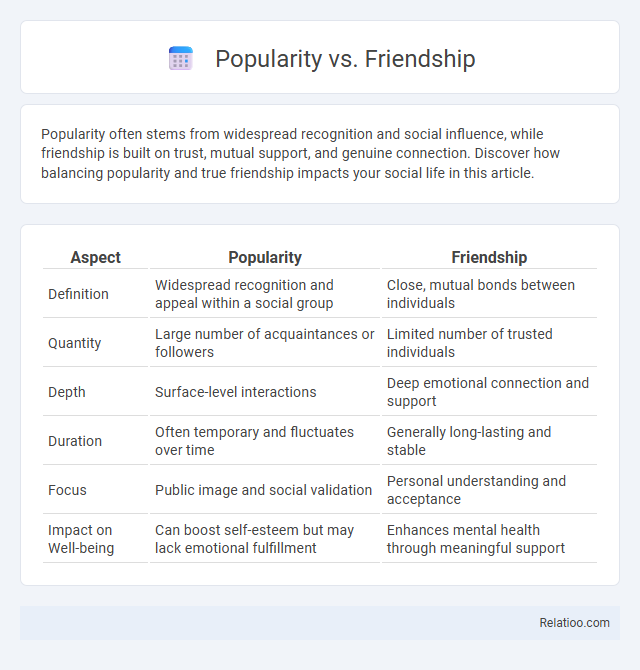 Popularity vs. Friendship - What is The Difference?