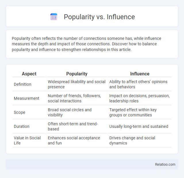 Popularity vs. Influence - What is The Difference?