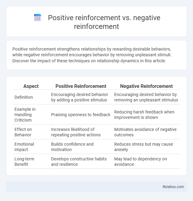 Positive reinforcement vs. negative reinforcement - What is The Difference?