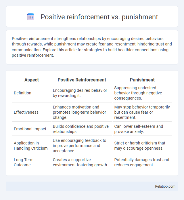 Positive reinforcement vs. punishment - What is The Difference?