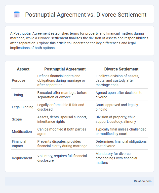 Postnuptial Agreement vs. Divorce Settlement - What is The Difference?