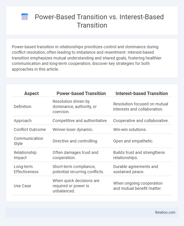 Power-Based Transition vs. Interest-Based Transition - What is The Difference?