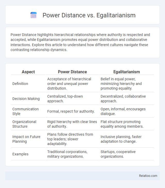 Power Distance vs. Egalitarianism - What is The Difference?