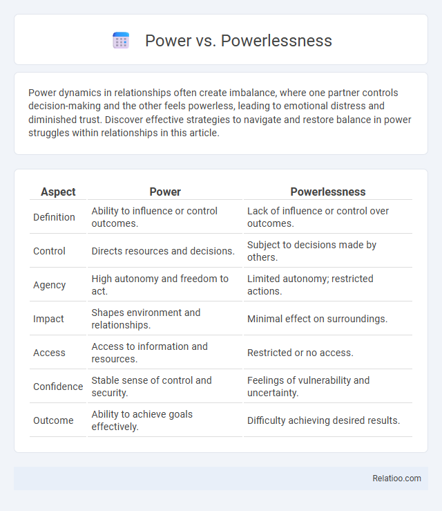 Power vs. Powerlessness - What is The Difference?