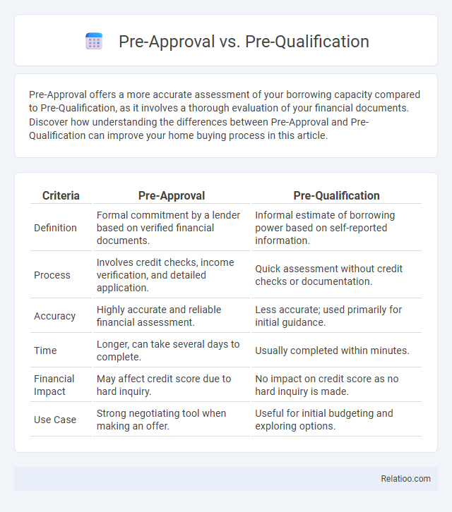 Pre-Approval vs. Pre-Qualification - What is The Difference?