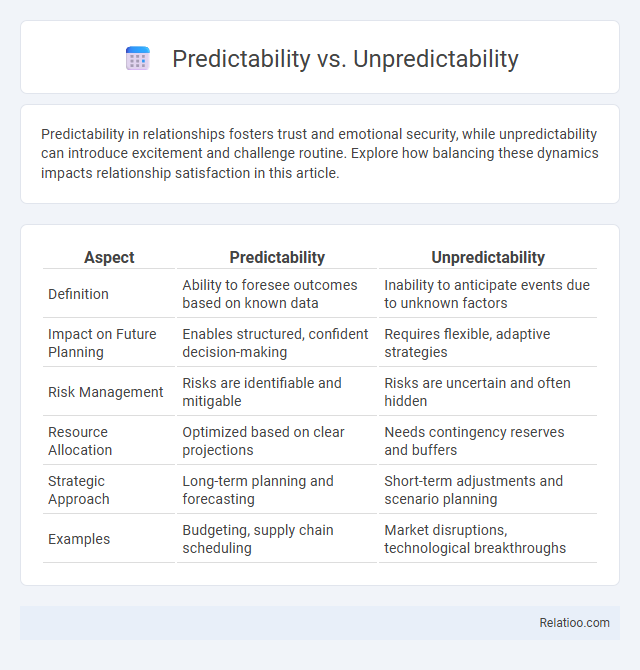 Predictability vs. Unpredictability - What is The Difference?