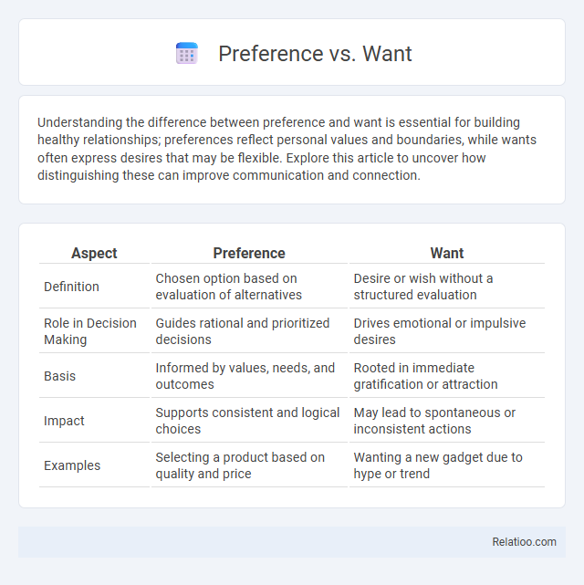 Preference vs. Want - What is The Difference?