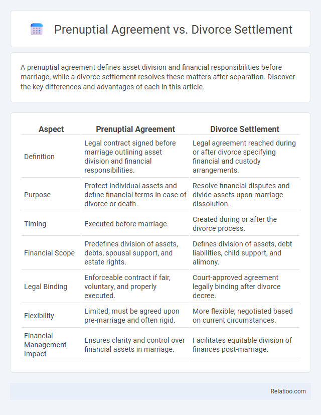 Prenuptial Agreement vs. Divorce Settlement - What is The Difference?