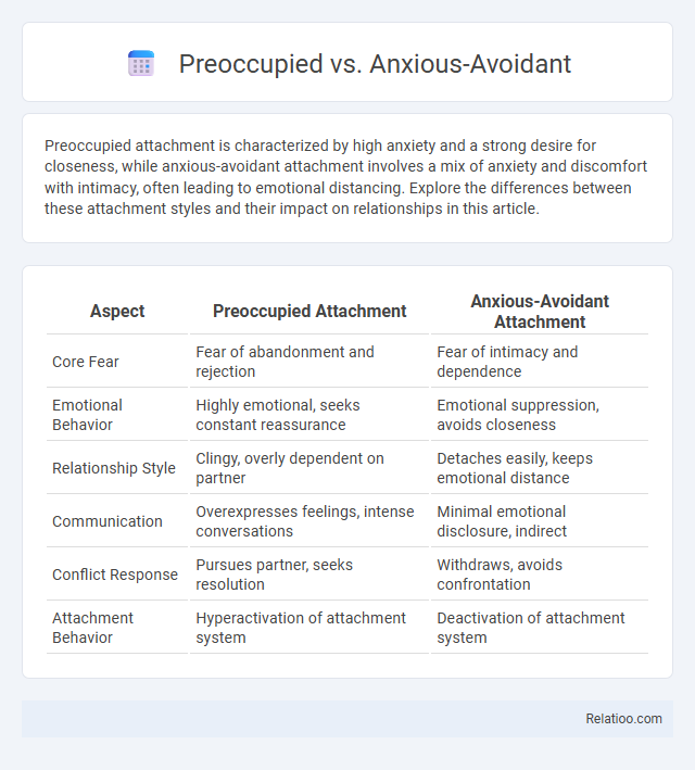 Preoccupied vs. Anxious-Avoidant - What is The Difference?