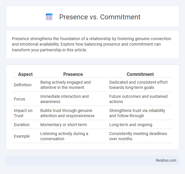 Presence vs. Commitment - What is The Difference?