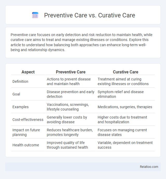 Preventive Care vs. Curative Care - What is The Difference?