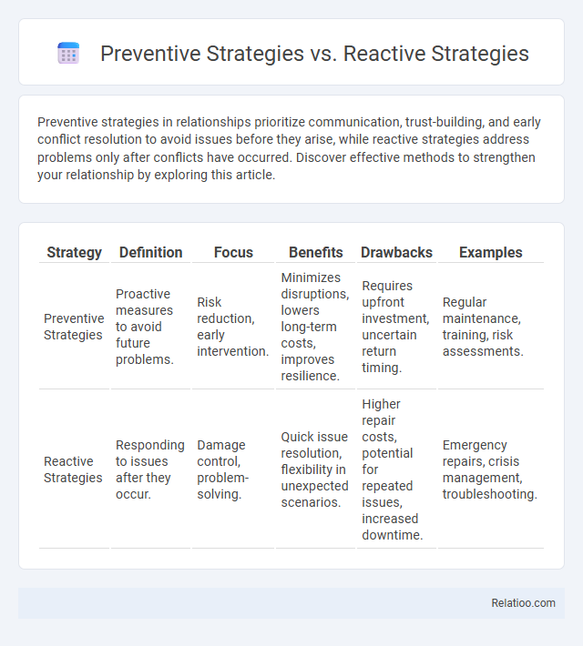 Preventive Strategies vs. Reactive Strategies - What is The Difference?