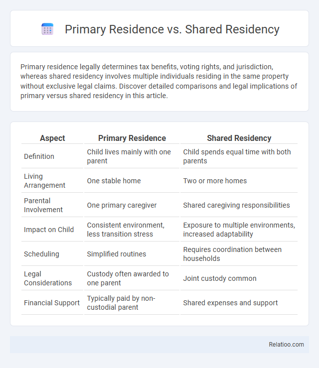 Primary Residence vs. Shared Residency - What is The Difference?