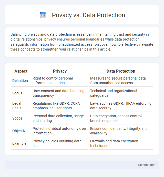 Privacy vs. Data Protection - What is The Difference?