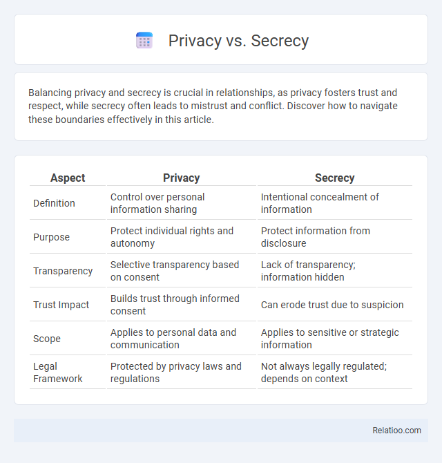 Privacy vs. Secrecy - What is The Difference?