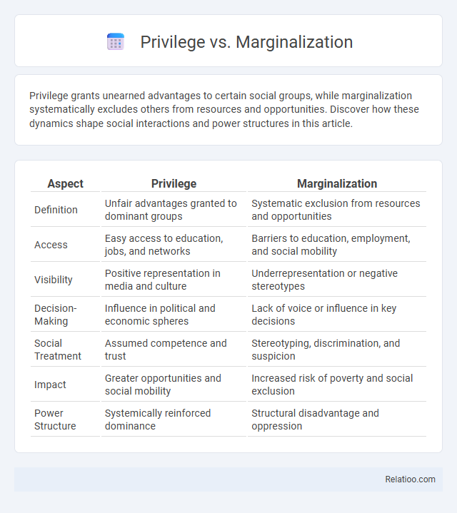 Privilege vs. Marginalization - What is The Difference?