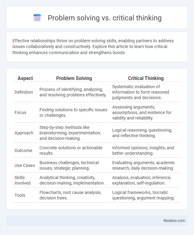 Problem solving vs. critical thinking - What is The Difference?