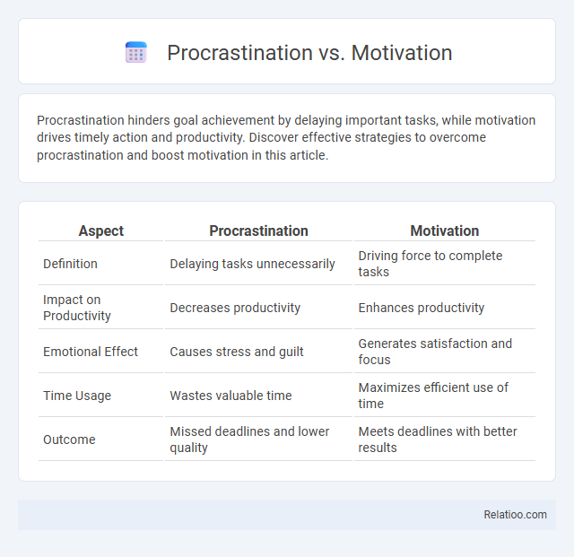 Procrastination vs. Motivation - What is The Difference?
