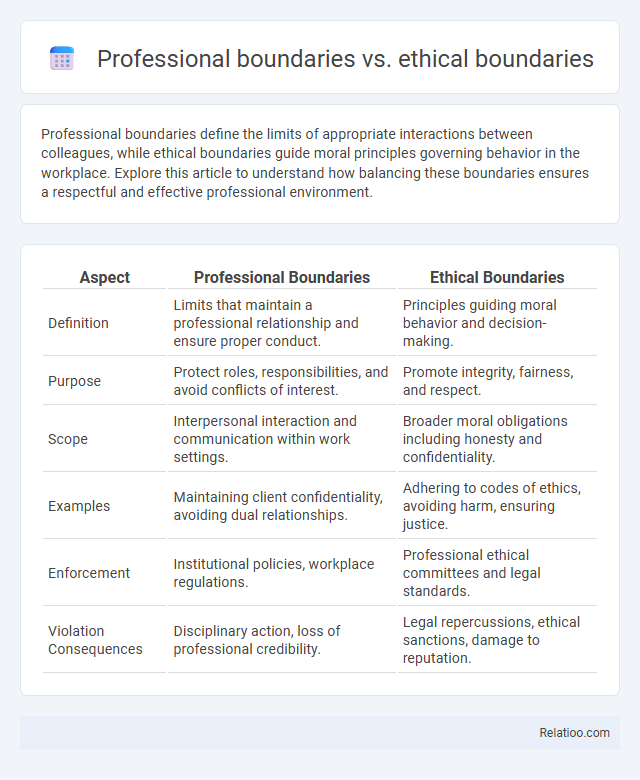 Professional boundaries vs. ethical boundaries - What is The Difference?
