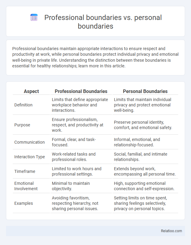 Professional boundaries vs. personal boundaries - What is The Difference?