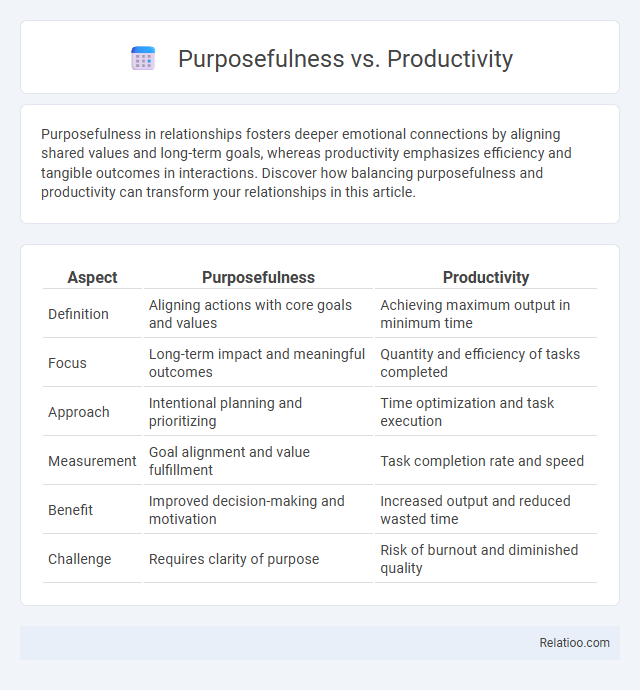 Purposefulness vs. Productivity - What is The Difference?