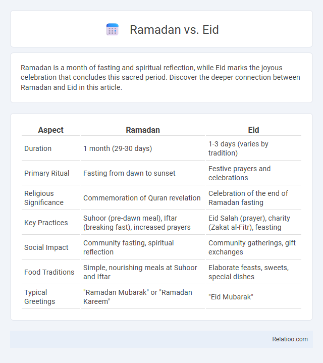 Ramadan vs. Eid - What is The Difference?