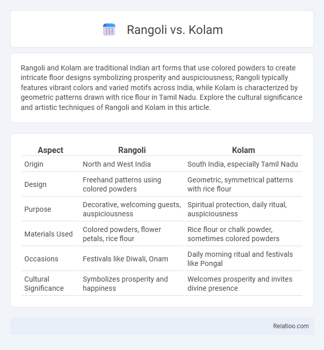 Rangoli vs. Kolam - What is The Difference?