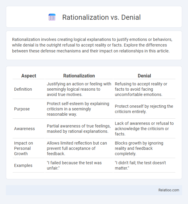 Rationalization vs. Denial - What is The Difference?
