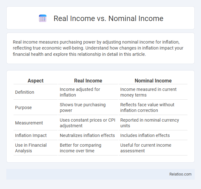Real Income vs. Nominal Income - What is The Difference?