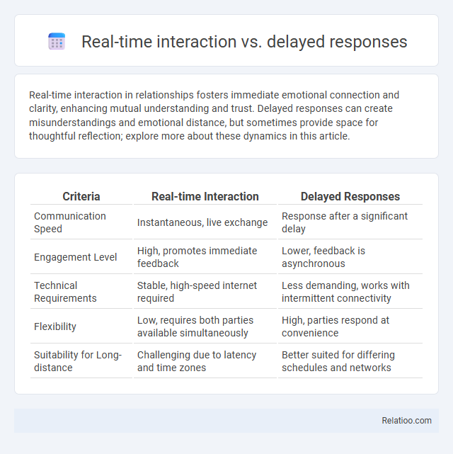 Real-time interaction vs. delayed responses - What is The Difference?