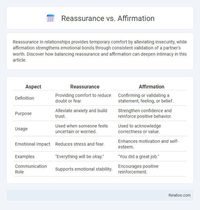 Reassurance vs. Affirmation - What is The Difference?