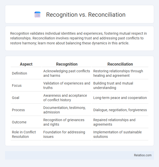 Recognition vs. Reconciliation - What is The Difference?