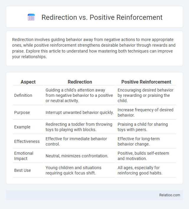 Redirection vs. Positive Reinforcement - What is The Difference?