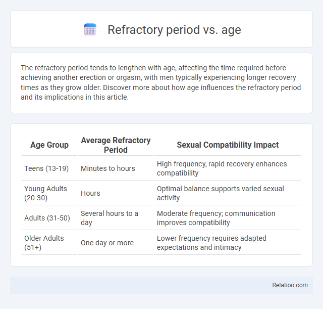 Refractory period vs. age - What is The Difference?