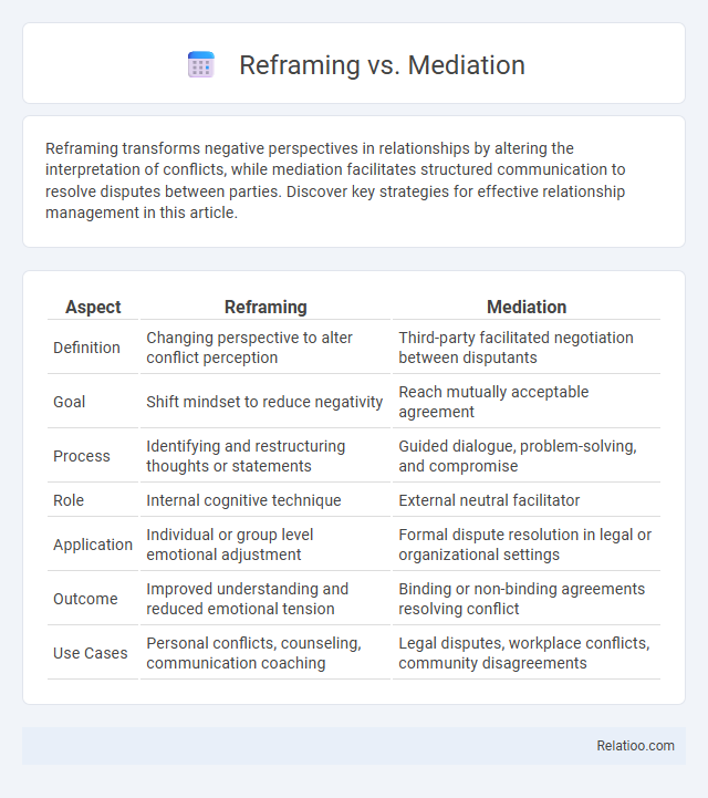 Reframing vs. Mediation - What is The Difference?