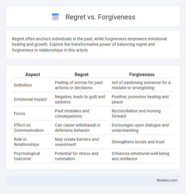 Regret vs. Forgiveness - What is The Difference?