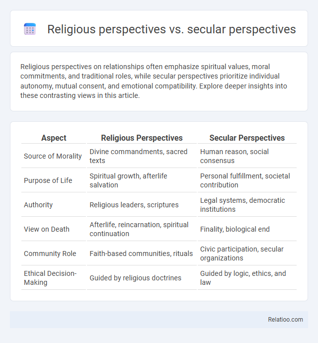 Religious perspectives vs. secular perspectives - What is The Difference?