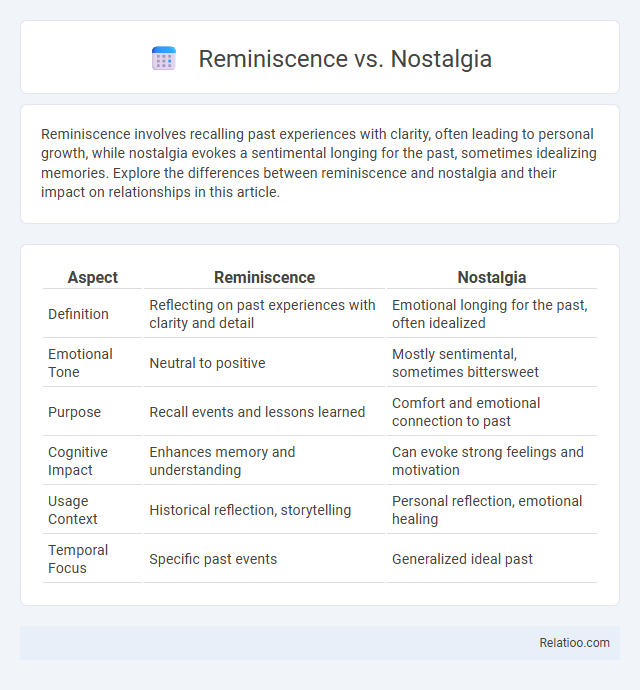 Reminiscence vs. Nostalgia - What is The Difference?