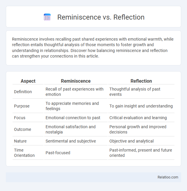 Reminiscence vs. Reflection - What is The Difference?