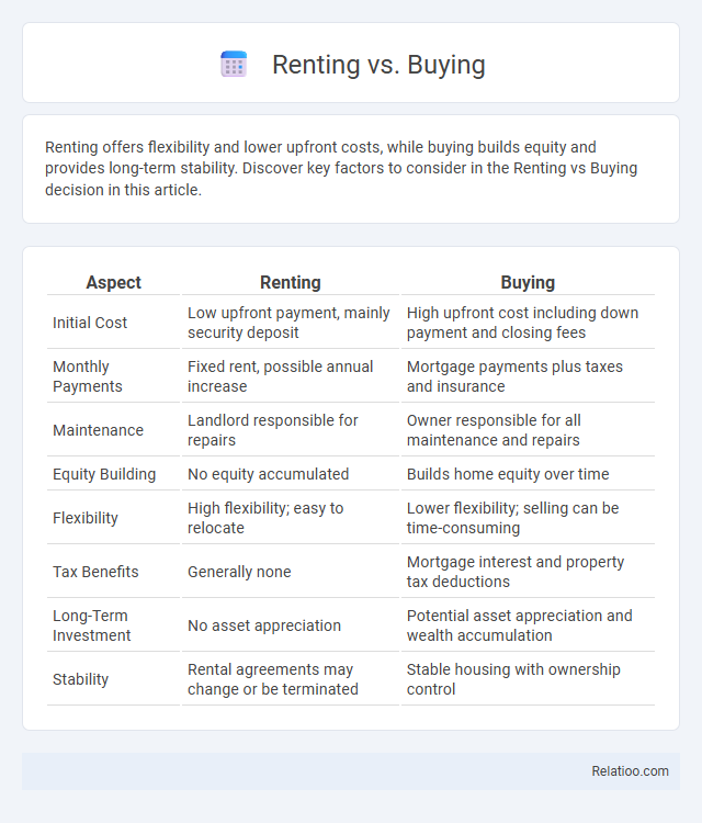 Renting vs. Buying - What is The Difference?