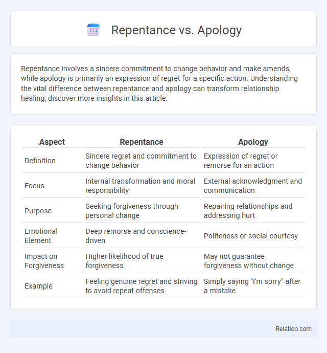 Repentance vs. Apology - What is The Difference?