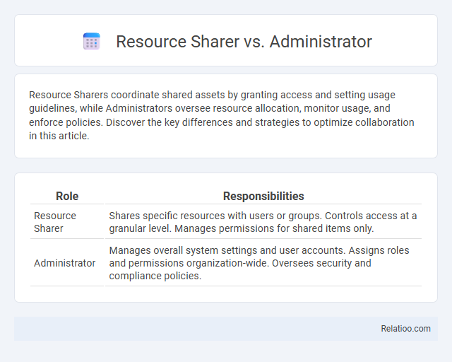 Resource Sharer vs. Administrator - What is The Difference?