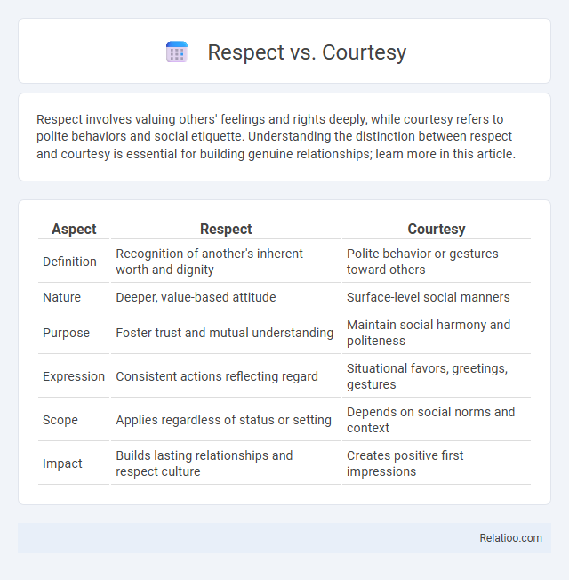 Respect vs. Courtesy - What is The Difference?