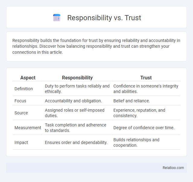 Responsibility vs. Trust - What is The Difference?