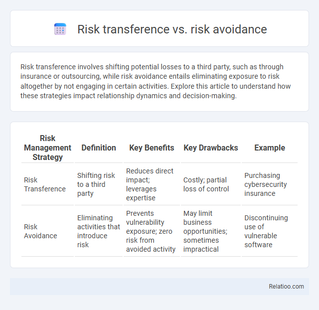 Risk transference vs. risk avoidance - What is The Difference?