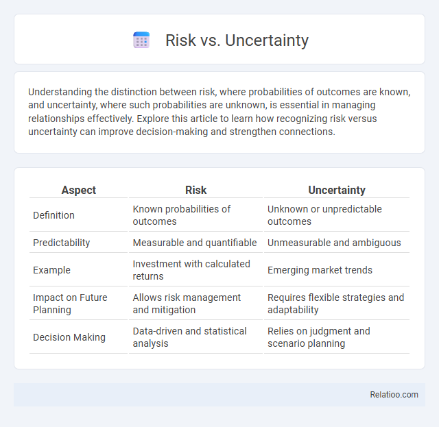 Risk vs. Uncertainty - What is The Difference?