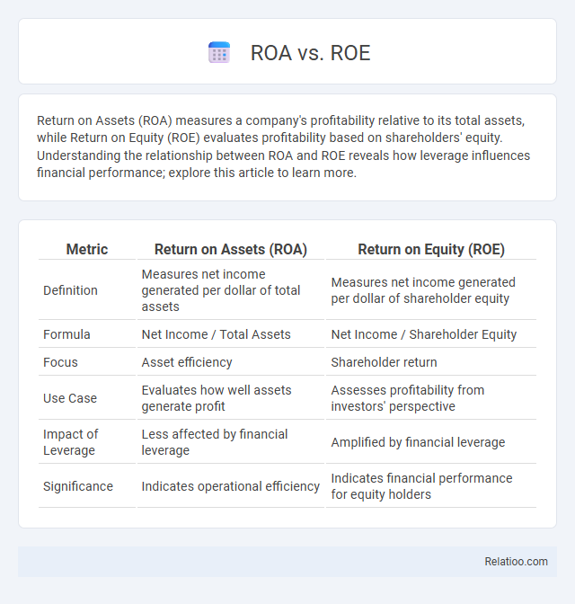 ROA vs. ROE - What is The Difference?