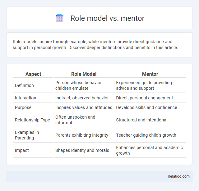 Role model vs. mentor - What is The Difference?