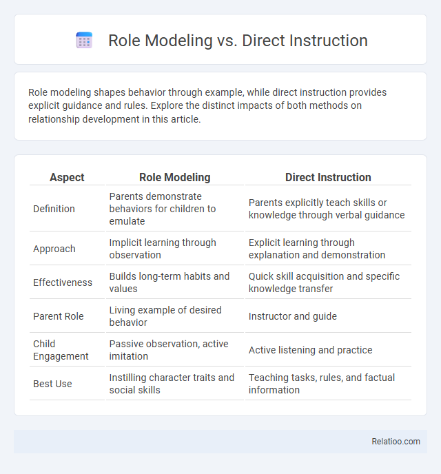 Role Modeling vs. Direct Instruction - What is The Difference?
